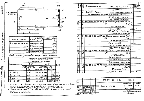 ПЛИТА ДНИЩА КОЛОДЦА Д-25-20