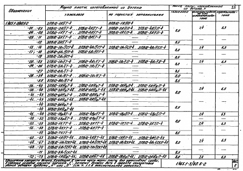 ПАНЕЛЬ РЕБРИСТАЯ 2ПВ 12-1 (2,3,4,5,6,7,8) - 4