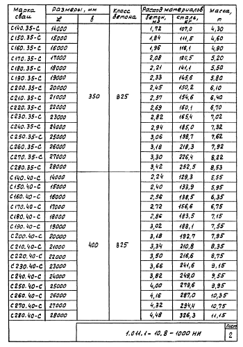 СВАЯ ВЕРХНЯЯ С 120.35-ВС.3