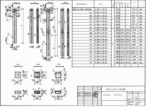 КОЛОННА 4.2КР-1.33-20 (25)