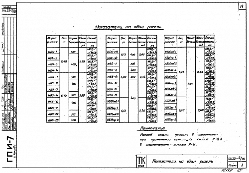 РИГЕЛЬ ИБ 5-1