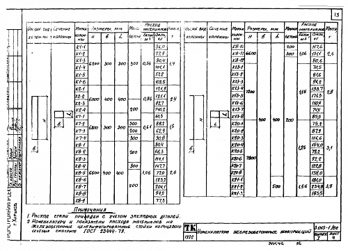КОЛОННА К 7-1 (2,3,4)