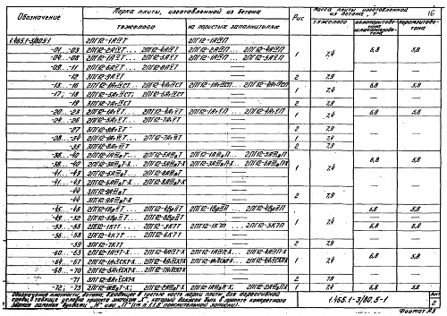 ПАНЕЛЬ РЕБРИСТАЯ 3ПГ 12-4 (5,6,7,8,9)