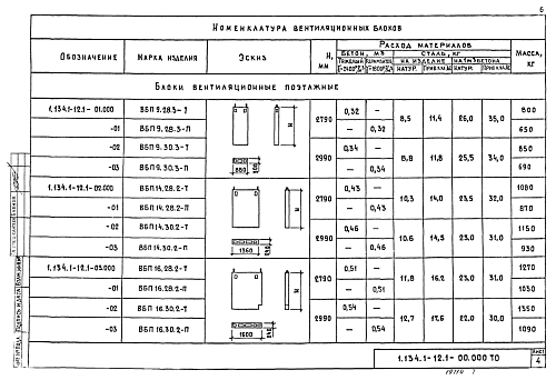 БЛОК ВЕНТИЛЯЦИОННЫЙ ВБП 9.28.3-т