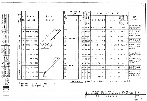 ПЛИТА РЕБРИСТАЯ ПТ 4,5-90.15-2