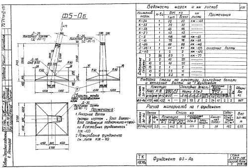 ФУНДАМЕНТ ОПОР Ф5-Аб