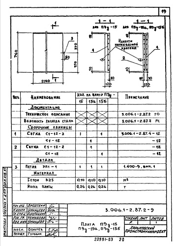 ПЛИТА КАНАЛОВ П 9д-15