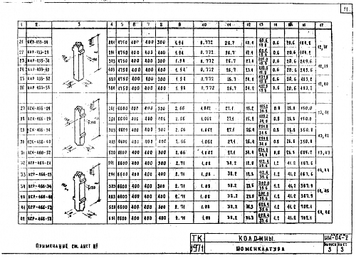 КОЛОННА КНР-433-24 (29,34,40,52)