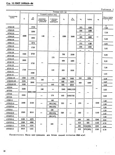 ПЛИТА ДОРОЖНАЯ 1П 30.18-10 (30)