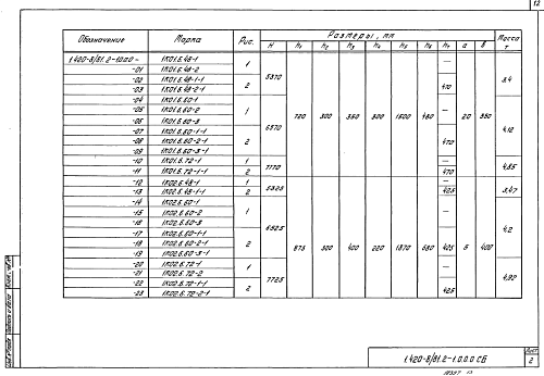 КОЛОННА 1КО 1.6.72-1
