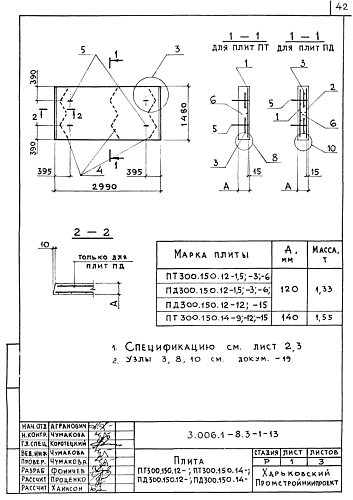 ПЛИТА ПЕРЕКРЫТИЯ КАНАЛОВ ПТ 300.150.14-9 (12,15)