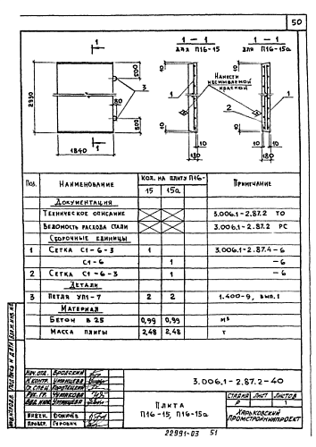 ПЛИТА КАНАЛОВ П 16-15