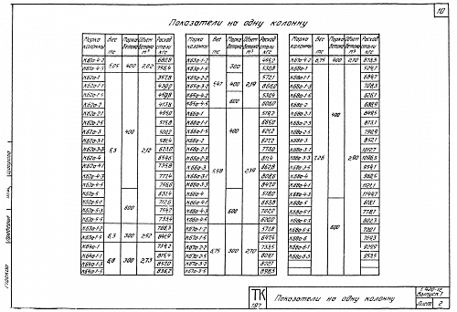 КОЛОННА К64а