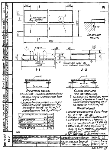 ПЛОСКАЯ ПЛИТА ПТП 32-12