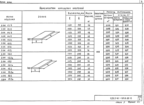 НАКЛАДНАЯ ПРОСТУПЬ 1ЛН 12.3