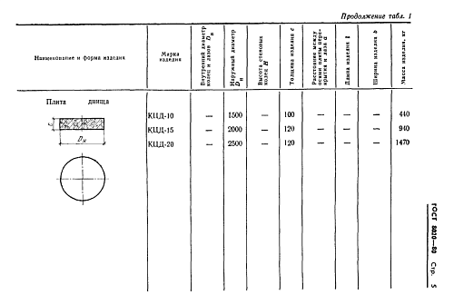 ПЛИТА ДНИЩА КОЛОДЦА КЦД-15
