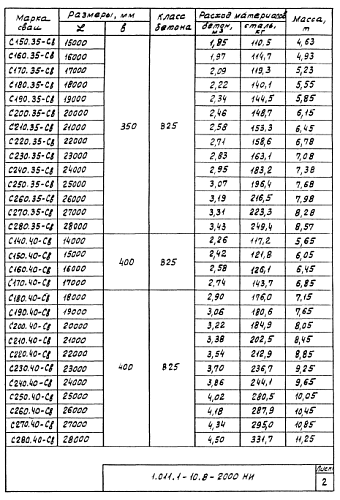 СВАЯ ВЕРХНЯЯ С 110.30-ВСв.3 (6)