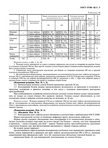 СРЕДНИЙ БЛОК ШАХТЫ ЛИФТА ШЛС 28-50