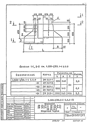 ФУНДАМЕНТ КОЛОННЫ 2Ф 15.9-1 (2,3)