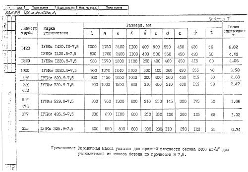 УТЯЖЕЛИТЕЛЬ УБКм 426-9