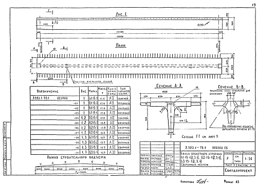 БАЛКА Б3-15-1 (2,3,4)