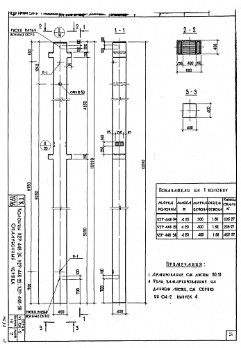 КОЛОННА К2Р-448-24 (29,38)