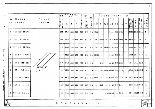 ПЛИТА РЕБРИСТАЯ ПКТ 12,5-120-30