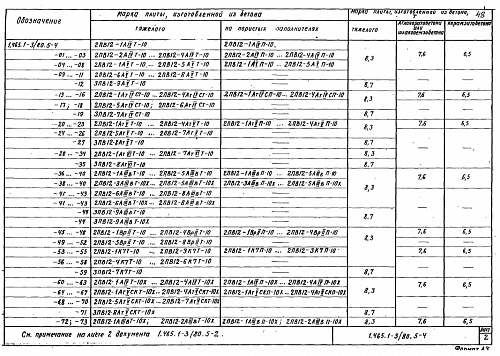ПАНЕЛЬ РЕБРИСТАЯ 2ПВ 12-1 (2,3,4,5,6,7,8) - 10