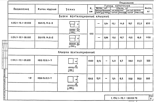 КРЫШКА ВЕНТИЛЯЦИОННАЯ КВБ 20.9.1-т