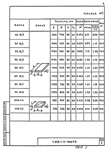 ПЛИТА ПАРАПЕТНАЯ ПП 15.8
