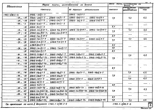 ПАНЕЛЬ РЕБРИСТАЯ 2ПВ 12-1 (2,3,4,5,6,7,8) - 7