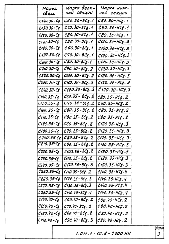 СВАЯ ВЕРХНЯЯ С 110.30-ВСв.3 (6)