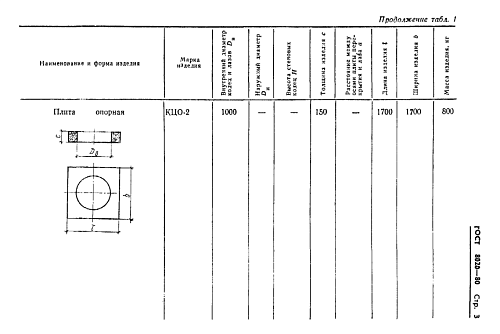 ОПОРНАЯ ПЛИТА КОЛОДЦА КЦО-2